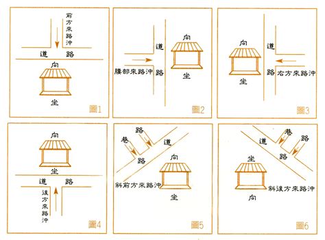 路沖|路沖風水全攻略：化解路沖煞，提升居家運勢 